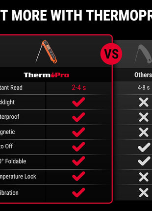 Waterproof Digital Instant Read Meat Thermometer Kitchen Cooking Food Thermometer with Backlight Steak Oil Fry Candy Thermometer