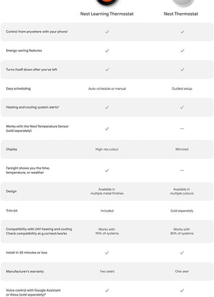 Nest Thermostat - Smart Thermostat for Home - Programmable Wifi Thermostat - Sand