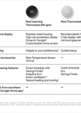 Nest Thermostat - Smart Thermostat for Home - Programmable Wifi Thermostat - Sand