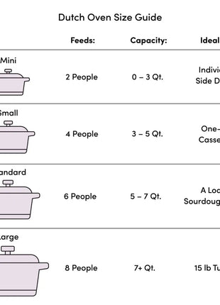 Non-Stick Cast Iron round Dutch Oven